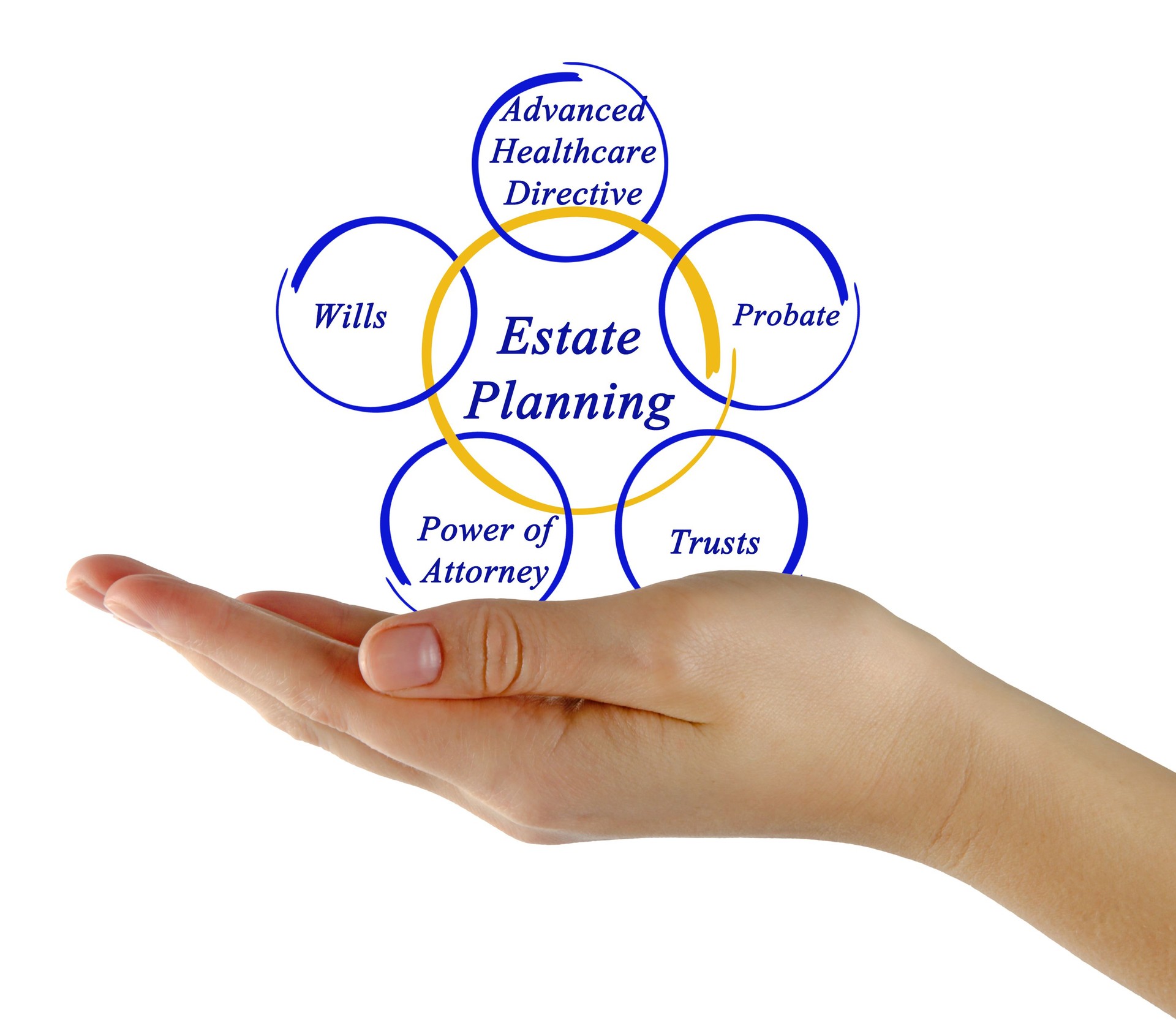 Estate Planning